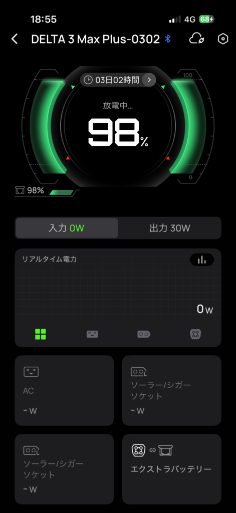 WAVE 3運転開始約24分後に本体とエクストラバッテリーが98％のDELTA 3 Max Plus